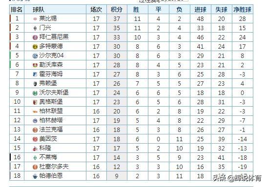 1xbet体育- 拜仁慕尼黑主场力克莱比锡，继续领跑积分榜  